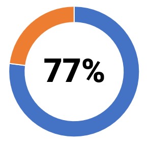 Porcentaje